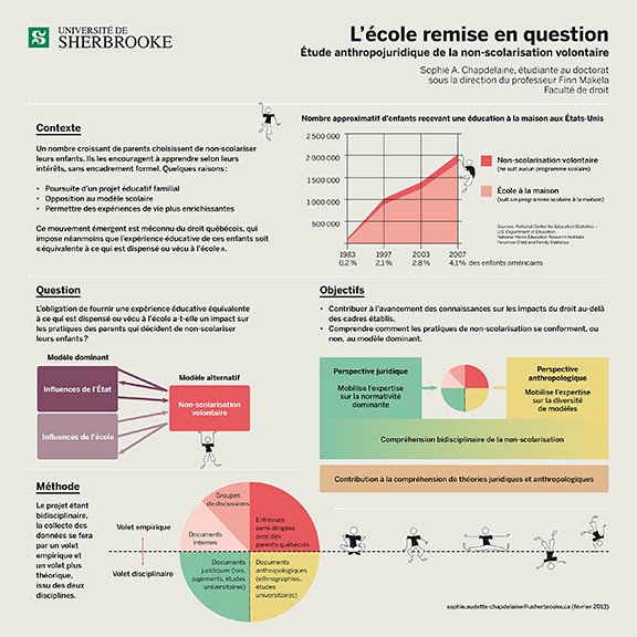 L'affiche de Sophie Audette-Chapdelaine L'&eacute;cole remise en question&nbsp;: &eacute;tude anthropojuridique de la non-scolarisation.
