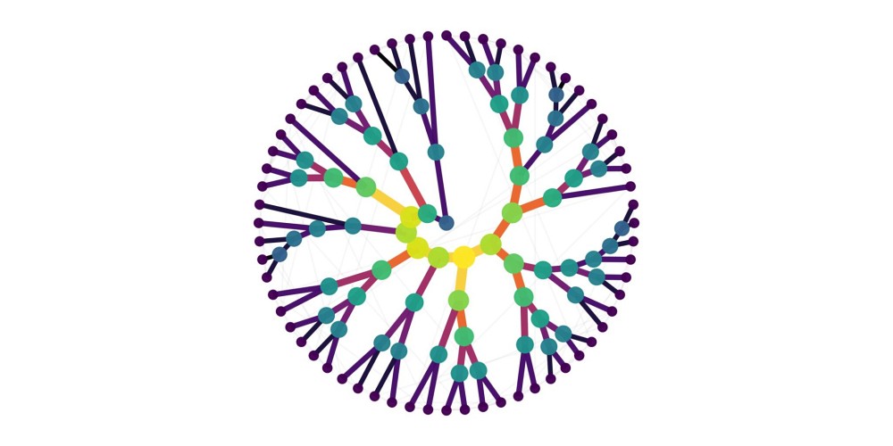 Exemple d&rsquo;arbre de contraction quasi optimal pour un petit r&eacute;seau de tenseurs.