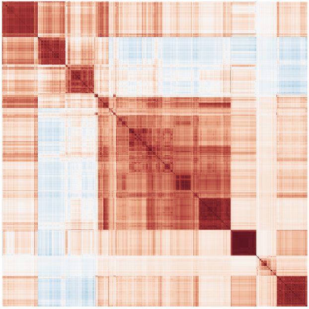 Matrice de corr&eacute;lation de plus de 2 500 ensembles de donn&eacute;es &eacute;pig&eacute;n&eacute;tiques du IHEC align&eacute;es sur le g&eacute;nome de r&eacute;f&eacute;rence humain hg38.