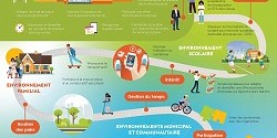 Parution d'une infographie : Favoriser la pratique d’activités physiques des jeunes : pistes d’action pour le milieu scolaire