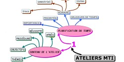 Créer une carte conceptuelle<br>