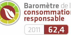 Seulement 2 Québécois sur 5 peuvent nommer une marque «responsable»