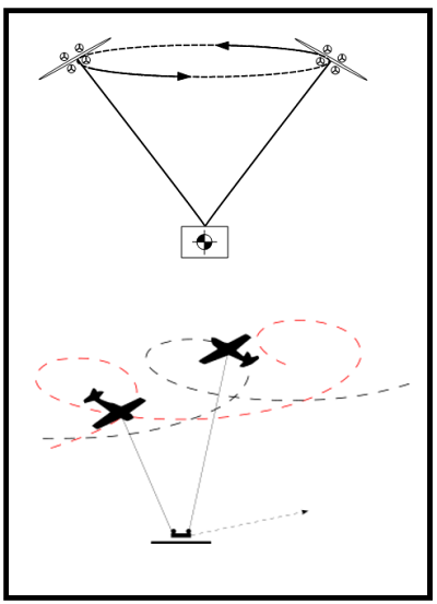 Visuel du concept &agrave; deux avions