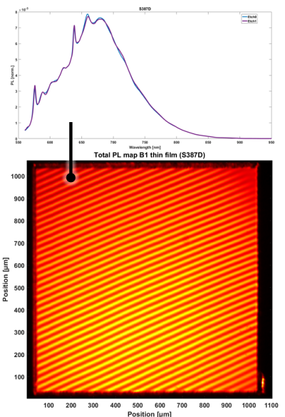 La figure pr&eacute;sente un &eacute;chantillon de diamant de 20 &micro;m dop&eacute; &agrave; 1 ppm de centres NV⁻, mesur&eacute; avec un microscope hyperspectral.&nbsp;L&rsquo;appareil utilise les propri&eacute;t&eacute;s quantiques et optiques du diamant pour effectuer la d&eacute;tection de champs magn&eacute;tiques. &Agrave; chaque pixel correspond un spectre de photoluminescence (exemple illustr&eacute;). Ce type de mesure permet de quantifier spatialement (en x et y) la qualit&eacute; des &eacute;tats triplets (NV⁻ vs NV⁰) &agrave; temp&eacute;rature ambiante.