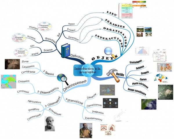 Les id&eacute;es et concepts contenus dans une carte mentale partent d'une id&eacute;e principale plac&eacute;e au centre, et se d&eacute;ploient &agrave; la mani&egrave;re des synapses du cerveau.