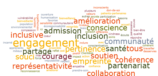 Nuage de mots collaboratif form&eacute; par les personnes participantes