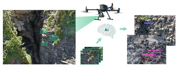 Un drone intelligent sera d&eacute;velopp&eacute; afin de faciliter le rep&eacute;rage d&rsquo;esp&egrave;ces v&eacute;g&eacute;tales rares situ&eacute;es sur les falaises du parc national Forillon, en Gasp&eacute;sie.