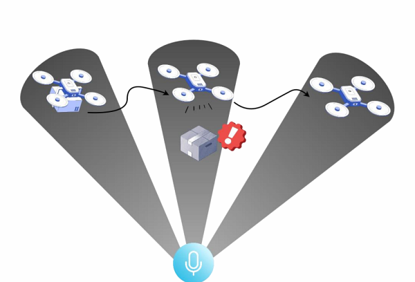 Le but du projet est de concevoir un syst&egrave;me capable de suivre et de d&eacute;tecter le moment de largage d&rsquo;une masse fix&eacute;e &agrave; un drone en vol en utilisant seulement des microphones
