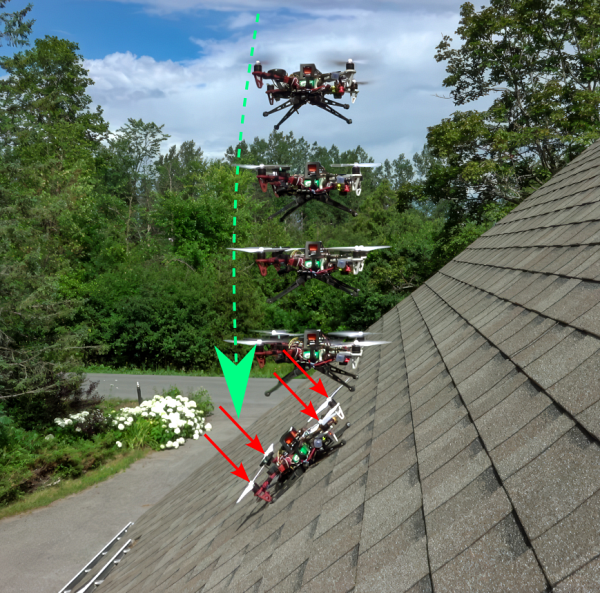 La strat&eacute;gie propos&eacute;e permet aux multirotors d'atterrir sur des toits inclin&eacute;s jusqu&rsquo;&agrave; 60 degr&eacute;s et sur des v&eacute;hicules en mouvement.