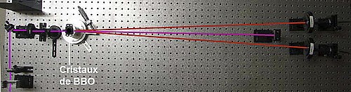 Montage optique pour tester les inégalités de Bell