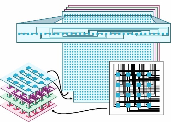 Figure 1 A crossing-free planar layout for hypergraph product codes with four layers.