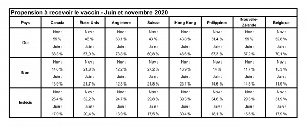 Source : Universit&eacute; de Sherbrooke