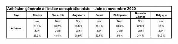 Source : Universit&eacute; de Sherbrooke
