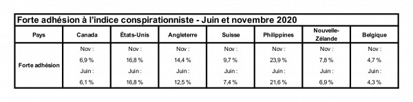 Source : Universit&eacute; de Sherbrooke