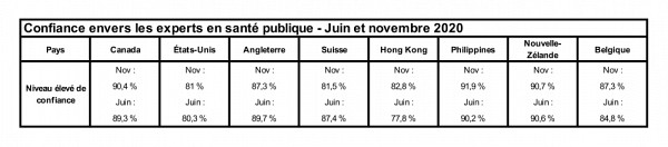 Source : Universit&eacute; de Sherbrooke