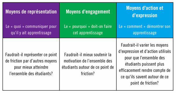 Faire le choix d&rsquo;une ligne directrice de CUA
