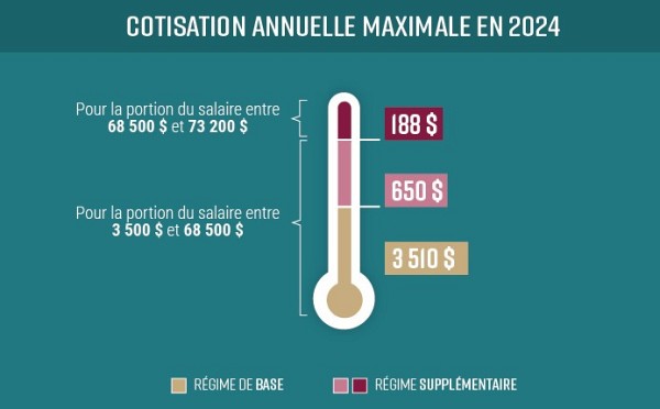 R&eacute;gime des rentes du Qu&eacute;bec