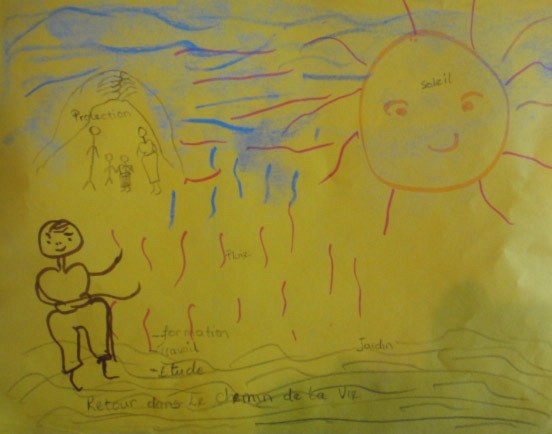 La th&eacute;rapie par l&rsquo;art permet &agrave; une personne de s&rsquo;exprimer sans avoir &agrave; parler de la souffrance qu&rsquo;elle a subie. C&rsquo;est par le biais de la cr&eacute;ation que le v&eacute;cu est exprim&eacute;.