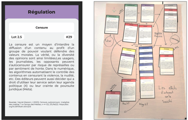 Source d&rsquo;images:&nbsp;un exemple d&rsquo;une carte &agrave; jouer, ainsi qu'une murale produite par une &eacute;quipe lors d&rsquo;une activit&eacute;.