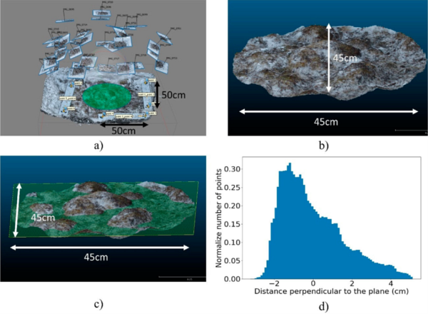 Reconstitution 3D de la rugosit&eacute; de sol gel&eacute; arctique &agrave; partir d&rsquo;une technique de photogramm&eacute;trie. La rugosit&eacute; du sol est l&rsquo;un des param&egrave;tres clefs des mesures effectu&eacute;es en micro-ondes passives (depuis l&rsquo;espace ou depuis le sol), et est souvent mal connue. Les micro-ondes passives sont commun&eacute;ment utilis&eacute;es dans le suivi des temp&eacute;ratures du sol, des couverts de neige, de l&rsquo;humidit&eacute; des sols, etc.